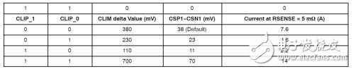 Power Controller Selection for USB Type-C and QC 3.0