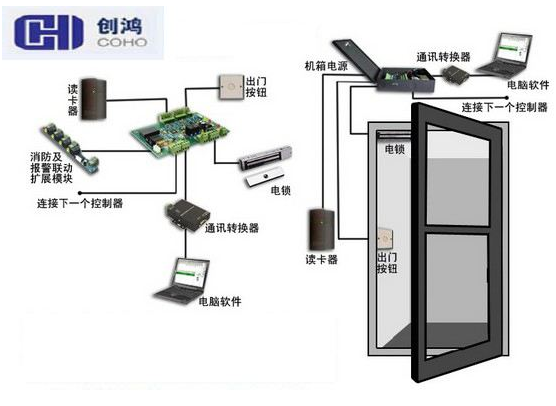 Analysis of the Design and Implementation of Networked Security Attendance and Access Control System Based on Mobile Phone