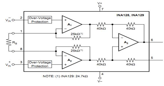 Instrumentation Amplifier Advantages - Instrumentation Amplifiers Typical Applications and Examples