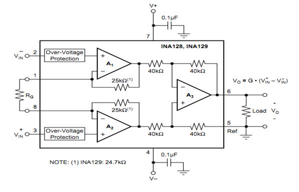 Instrumentation Amplifier Advantages - Instrumentation Amplifiers Typical Applications and Examples