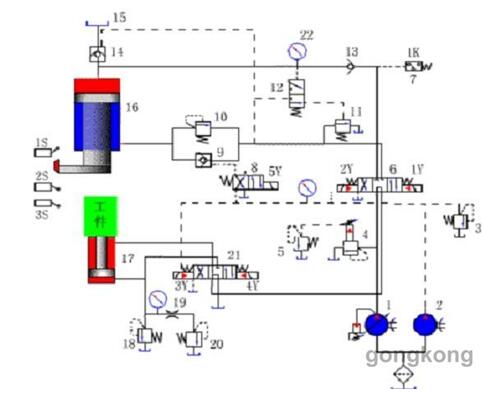 Analysis of the Application of CA500 Servo System in CNC Bending Machine