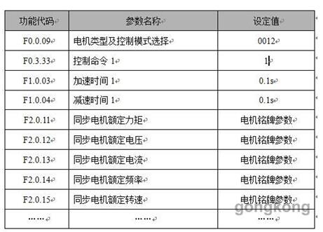 Analysis of the Application of CA500 Servo System in CNC Bending Machine