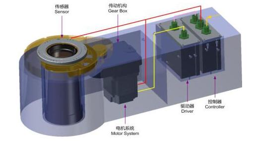 Detailed Design of Robot Servo Motion Control System Based on PLC