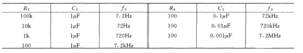 Square wave generating circuit formed by LM139