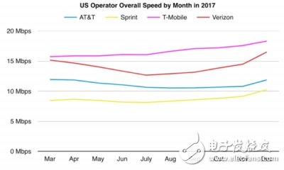 Europe's current network investment boom, the US giants hold an unlimited test