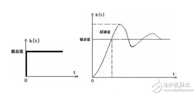 Top ten misunderstandings of fine electronic reliability