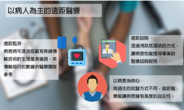 Patient-centered medical services Telemedicine is expected to land telemedicine in Taiwan