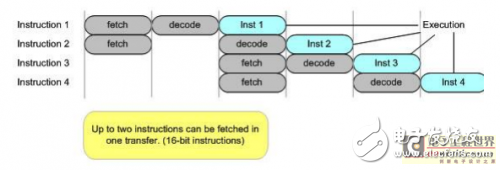 Is it necessary to port the CPU to the 32 platform? Low-cost 32-bit CPU migration case sharing