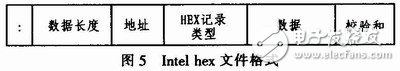 Design of MCU Bootloader Based on Self-Programming Function