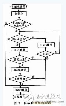 Design of MCU Bootloader Based on Self-Programming Function