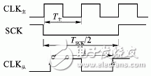 Fault Analysis of Data Transmission Between SPI Interfaces