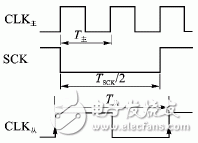 Fault Analysis of Data Transmission Between SPI Interfaces