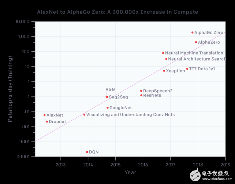 Deep learning dust has settled AI winter is only a matter of time