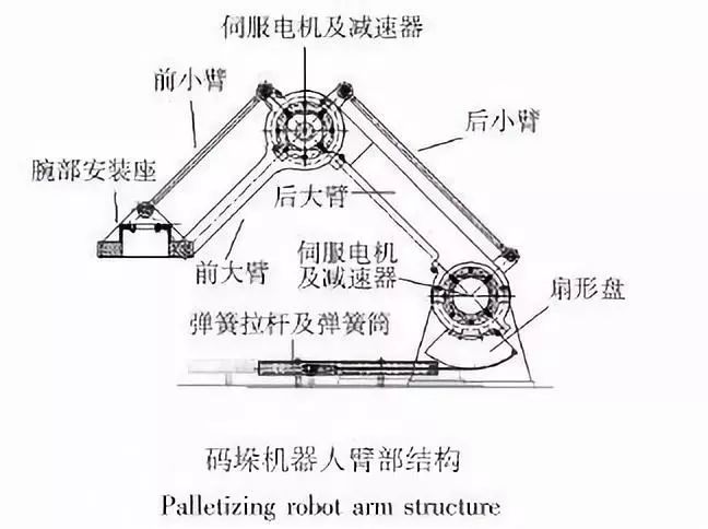 Why can't I directly use the control motor speed to control the joint movement? Also we need to use the reducer