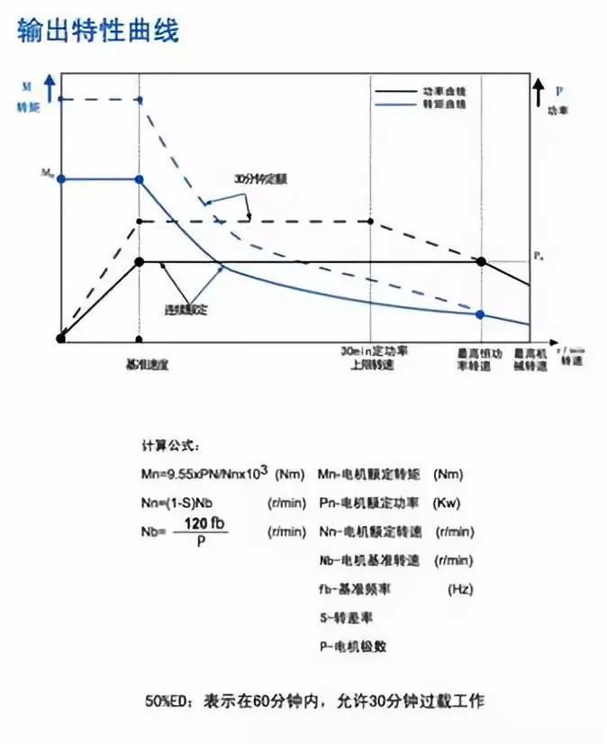 Why can't I directly use the control motor speed to control the joint movement? Also we need to use the reducer