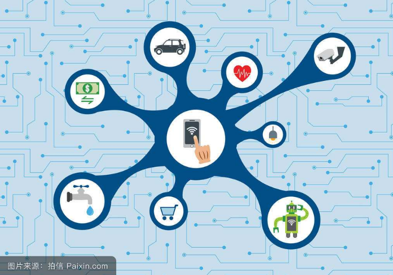 What is IoT technology?