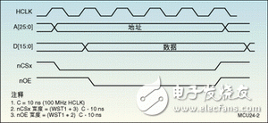 SoC designed scalable verification solution