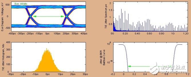 TLK3132 working principle CPRI interface application (2)