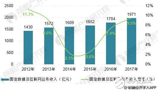 China's communications industry is developing rapidly, 5G will become the next development opportunity