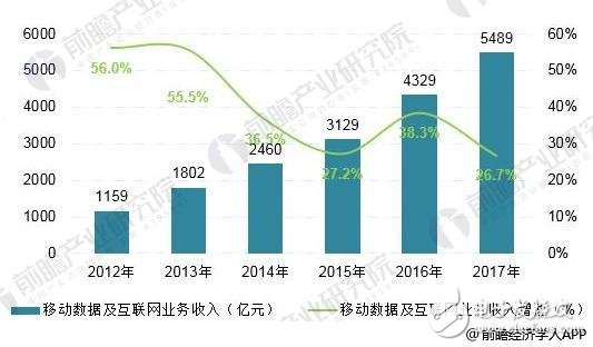 China's communications industry is developing rapidly, 5G will become the next development opportunity