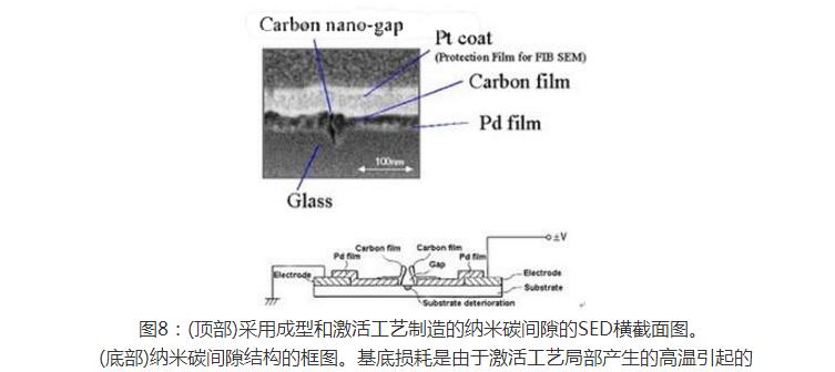 Technical Contrast Analysis of Surface-Conduction Electron Emission Display (SED) and Field Emission Display (FED)