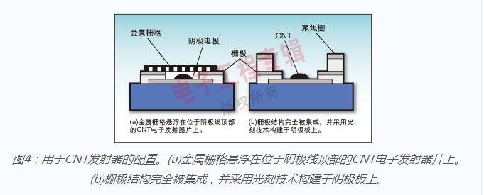 Technical Contrast Analysis of Surface-Conduction Electron Emission Display (SED) and Field Emission Display (FED)