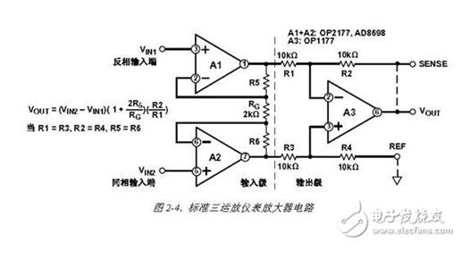 What is the difference between an instrumentation amplifier and an operational amplifier?