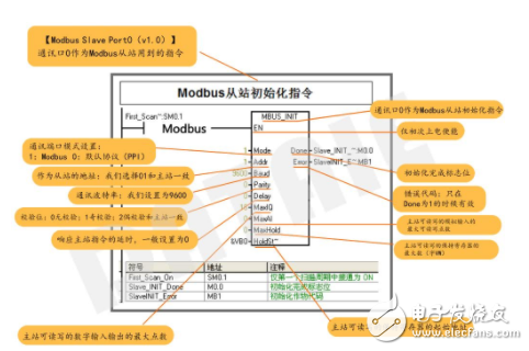 One main wireless communication from Modbus communication protocol