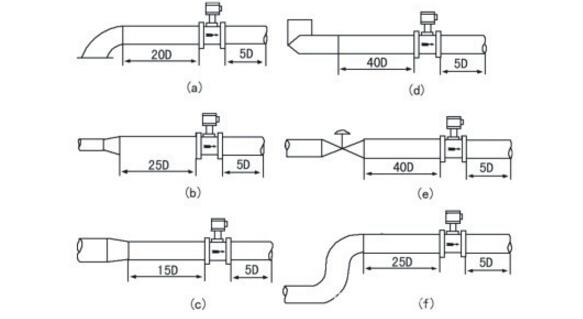 Common faults of the most complete vortex flowmeter and their handling tips