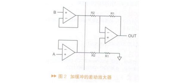 Which instrumentation amplifiers are there? Instrumentation Amplifier Magnification Formula