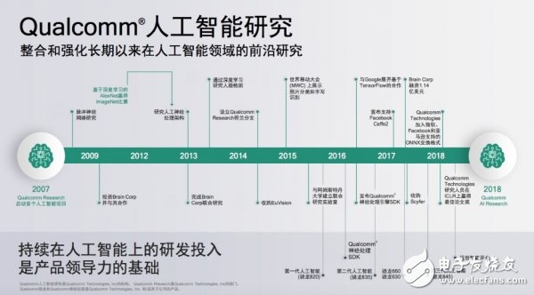 Focus on smart and 5G Qualcomm