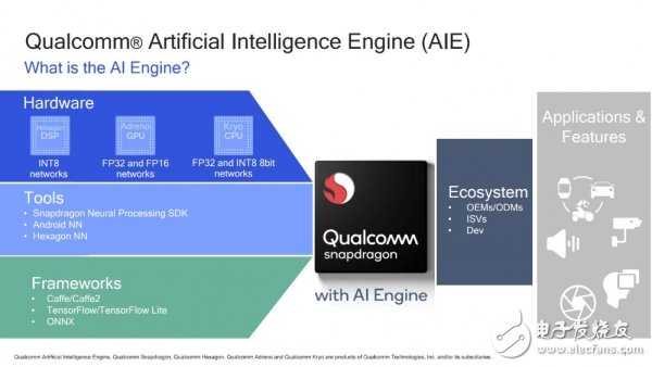 Focus on smart and 5G Qualcomm