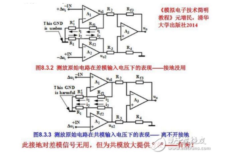 Which instrumentation amplifiers are there? Instrumentation Amplifier Magnification Formula