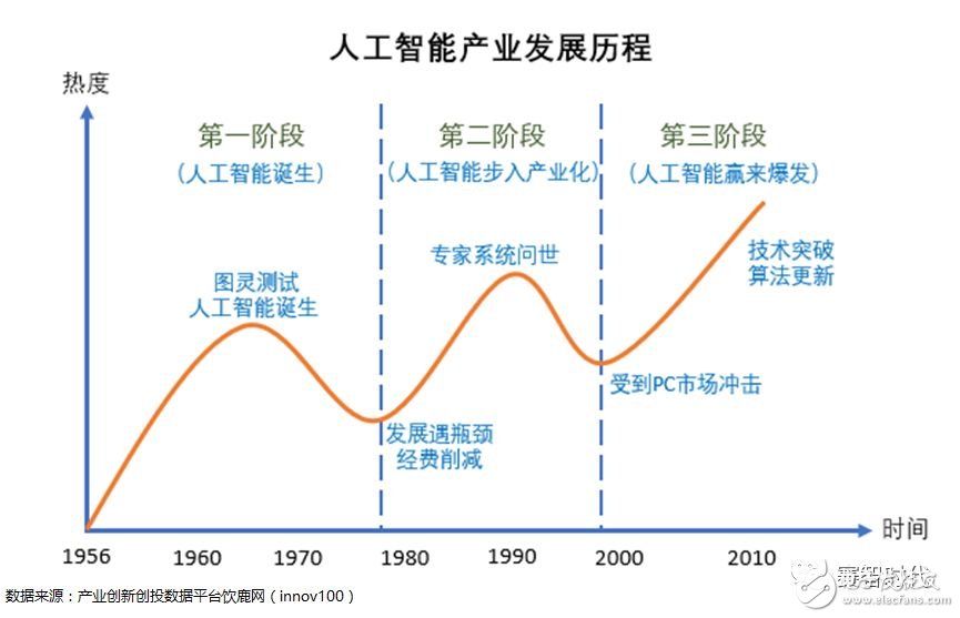 Deep learning, machine learning, neural networks, what is the relationship between them?