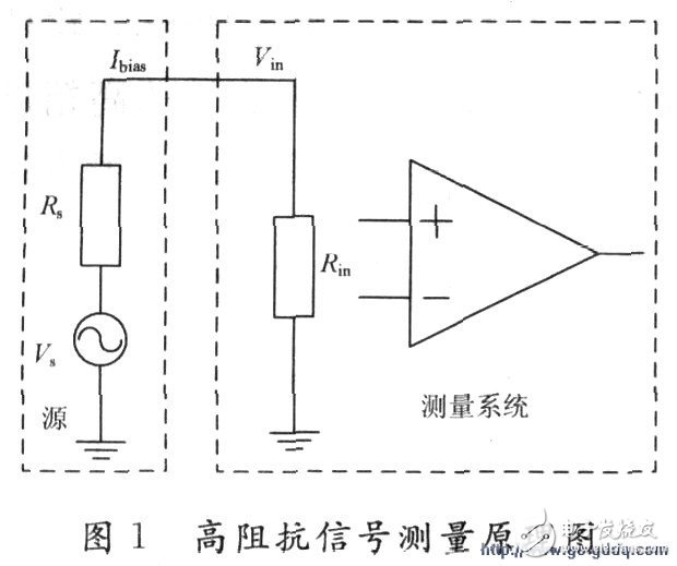 High-impedance weak signal measurement circuit design