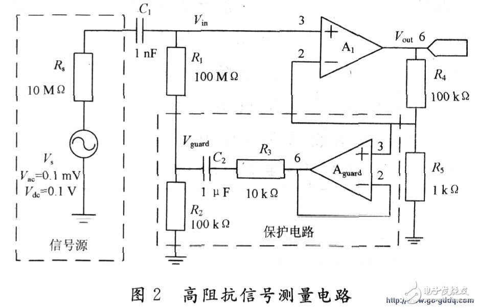 High-impedance weak signal measurement circuit design