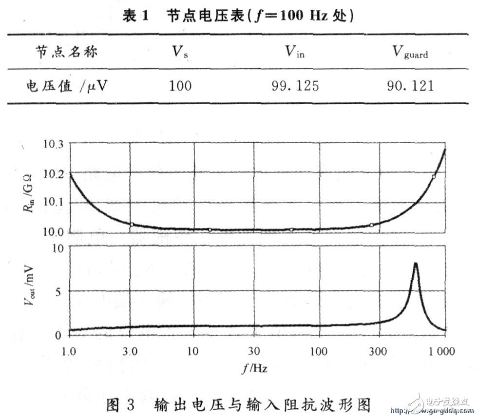 High-impedance weak signal measurement circuit design