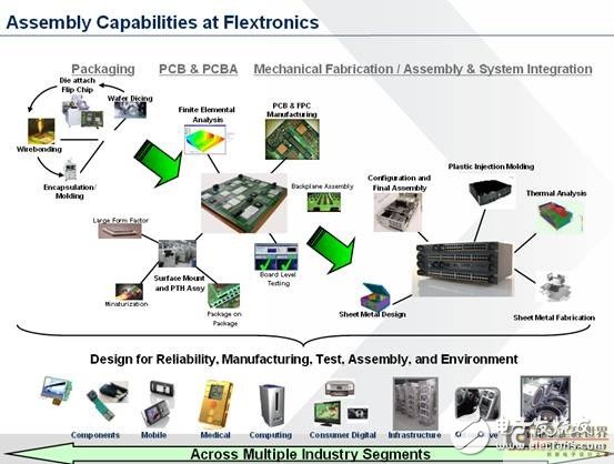 Application Analysis of Miniaturization Technology in Medical Devices