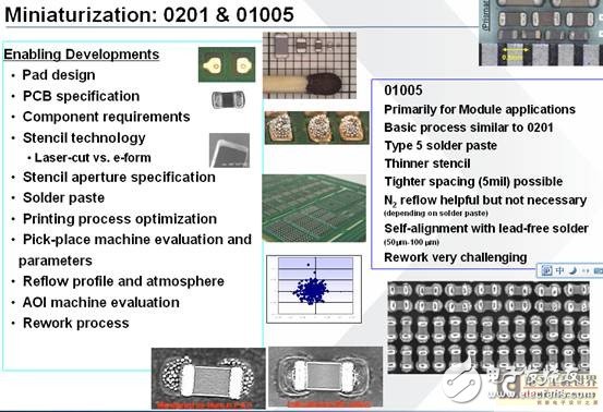 Application Analysis of Miniaturization Technology in Medical Devices