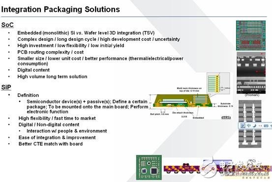 Application Analysis of Miniaturization Technology in Medical Devices