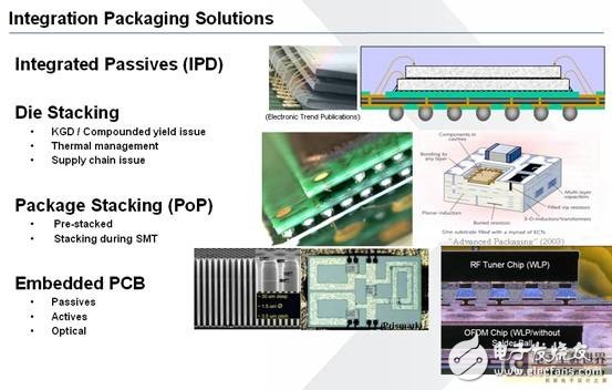 Application Analysis of Miniaturization Technology in Medical Devices