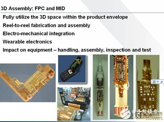 Application Analysis of Miniaturization Technology in Medical Devices