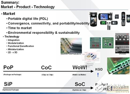 Application Analysis of Miniaturization Technology in Medical Devices