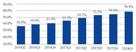 The penetration rate of fixed broadband households in China reached 78.9%, and the penetration rate of mobile broadband users reached 86.3%.