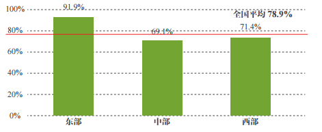 The penetration rate of fixed broadband households in China reached 78.9%, and the penetration rate of mobile broadband users reached 86.3%.