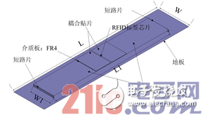 Design analysis based on RFID antenna antenna