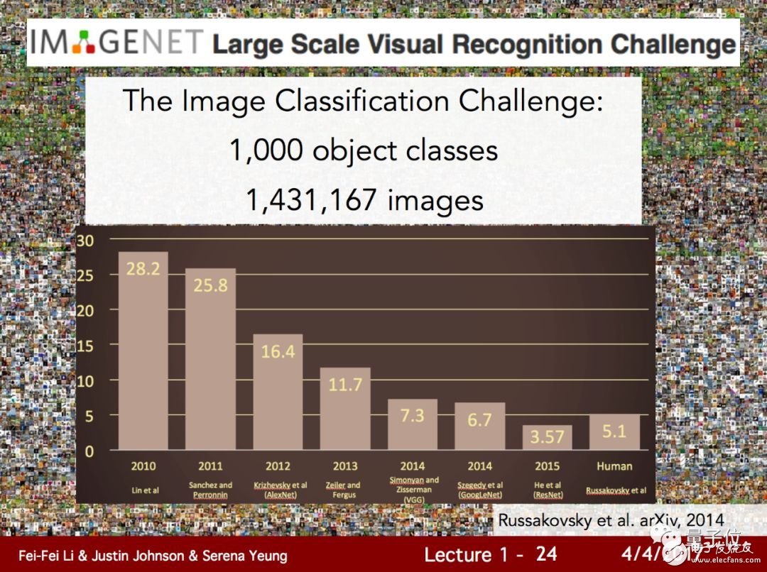 The progress of machine learning is leaps and bounds, and these advances are suspicious.