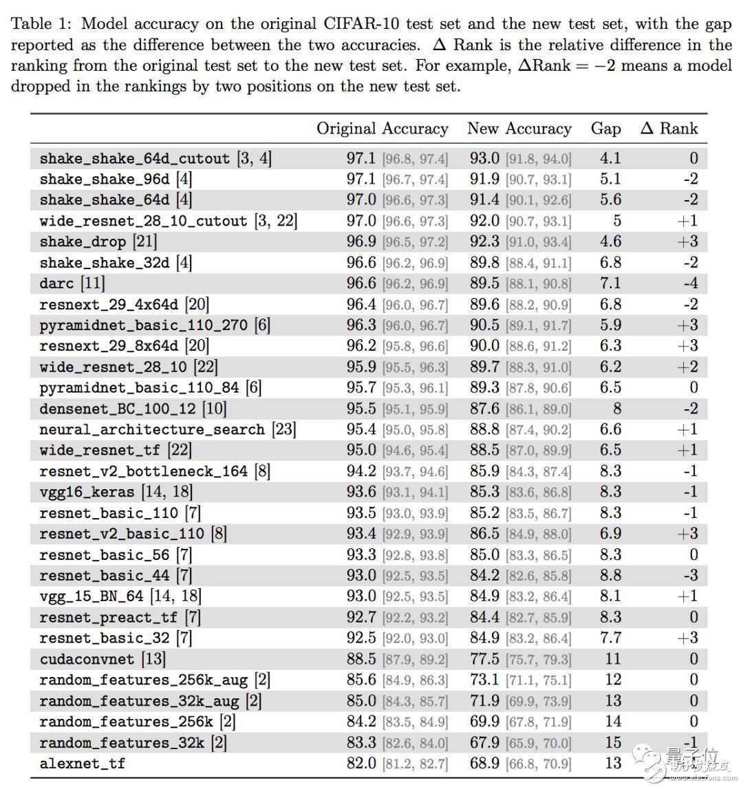 The progress of machine learning is leaps and bounds, and these advances are suspicious.