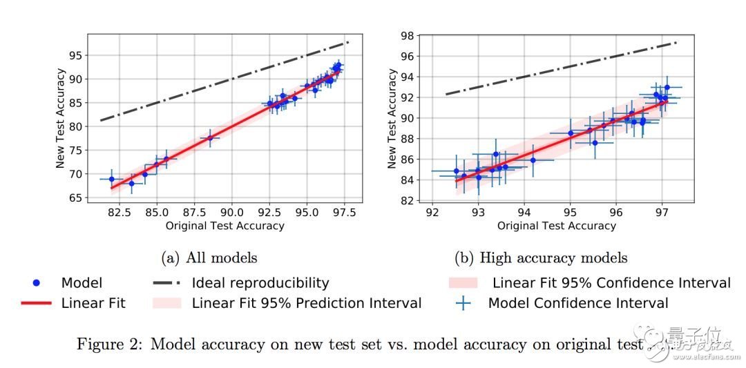 The progress of machine learning is leaps and bounds, and these advances are suspicious.