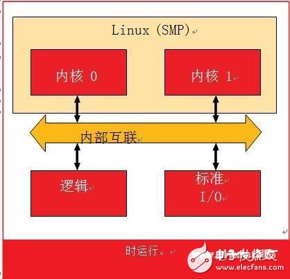 Greatly simplify AMP configuration and use of Linux